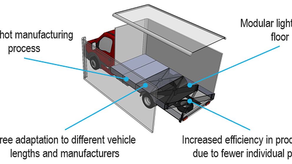 Conceptual illustration of a floor group